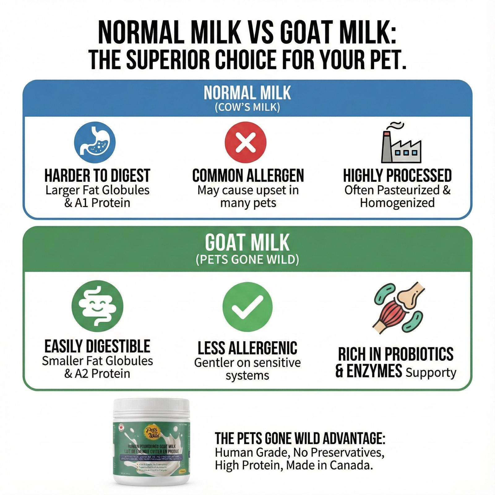 Goat Milk with Spirulina Superfood Boost