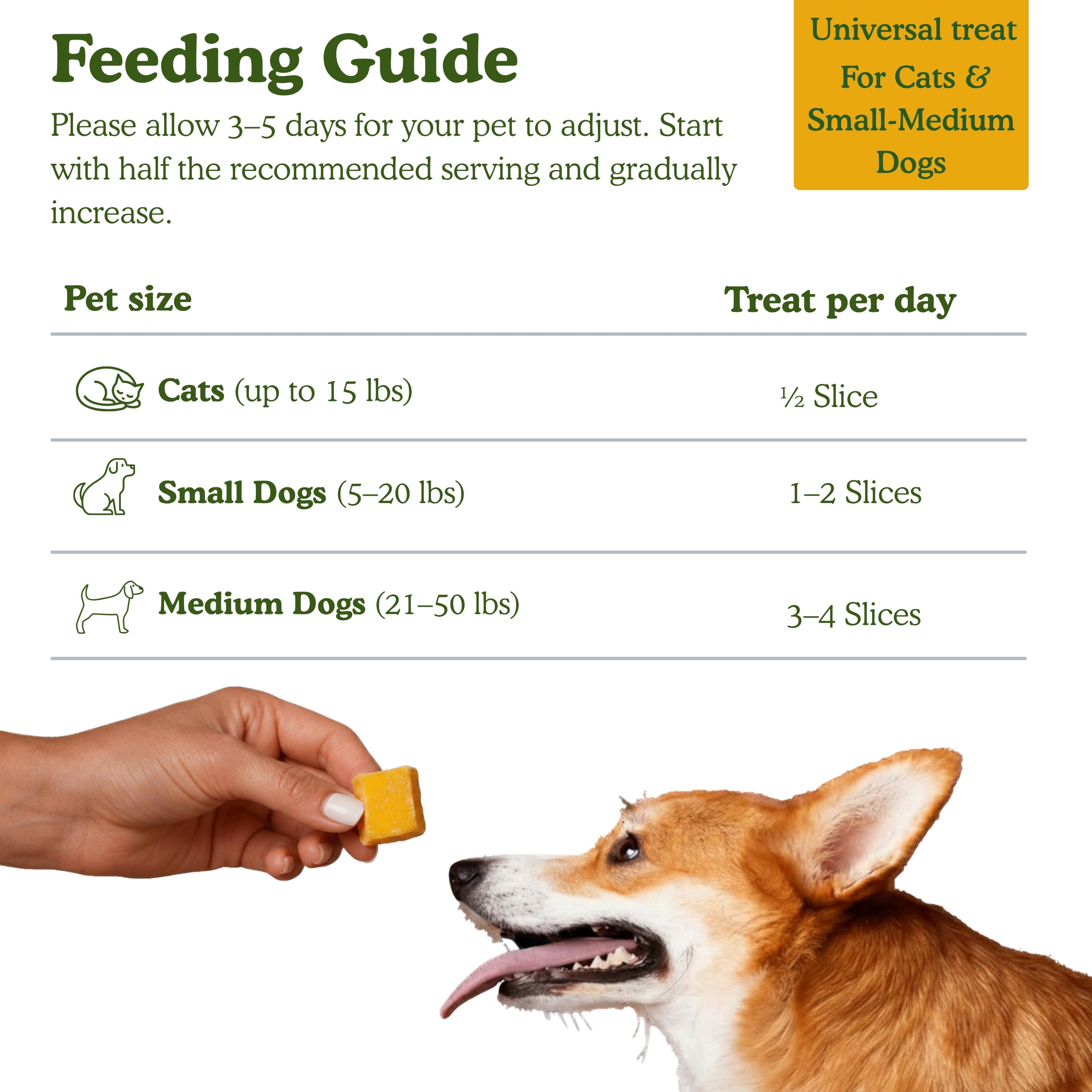 Feeding guide for Pets Gone Wild freeze-dried mango chunk treats: cats up to 15 lbs get half a piece daily, small dogs 5 to 20 lbs get 1 to 2 chunks, medium dogs 21 to 50 lbs get 3 to 4 chunks per day, allow 3 to 5 days adjustment period