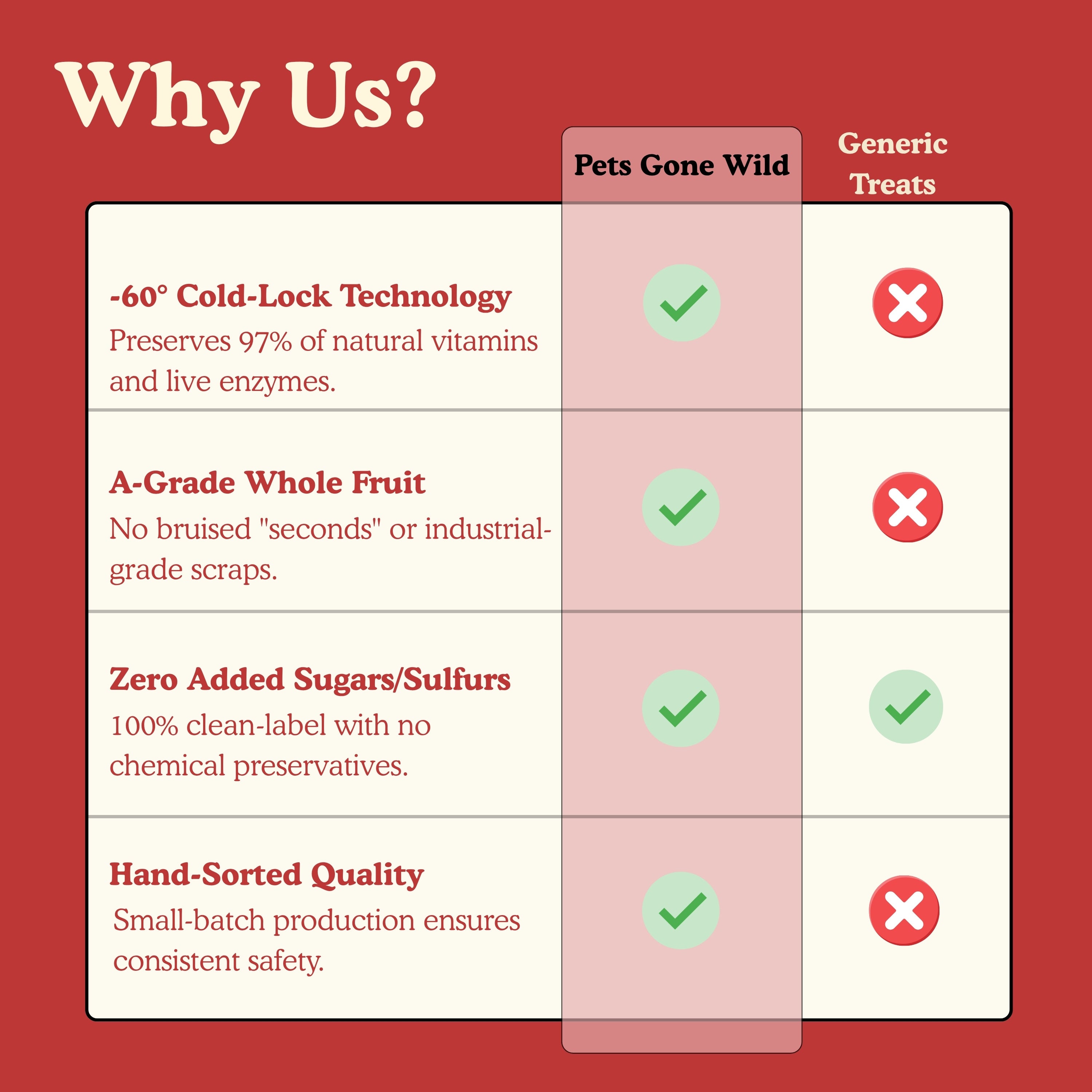 Crunchy freeze-dried fruit treats for dogs and cats