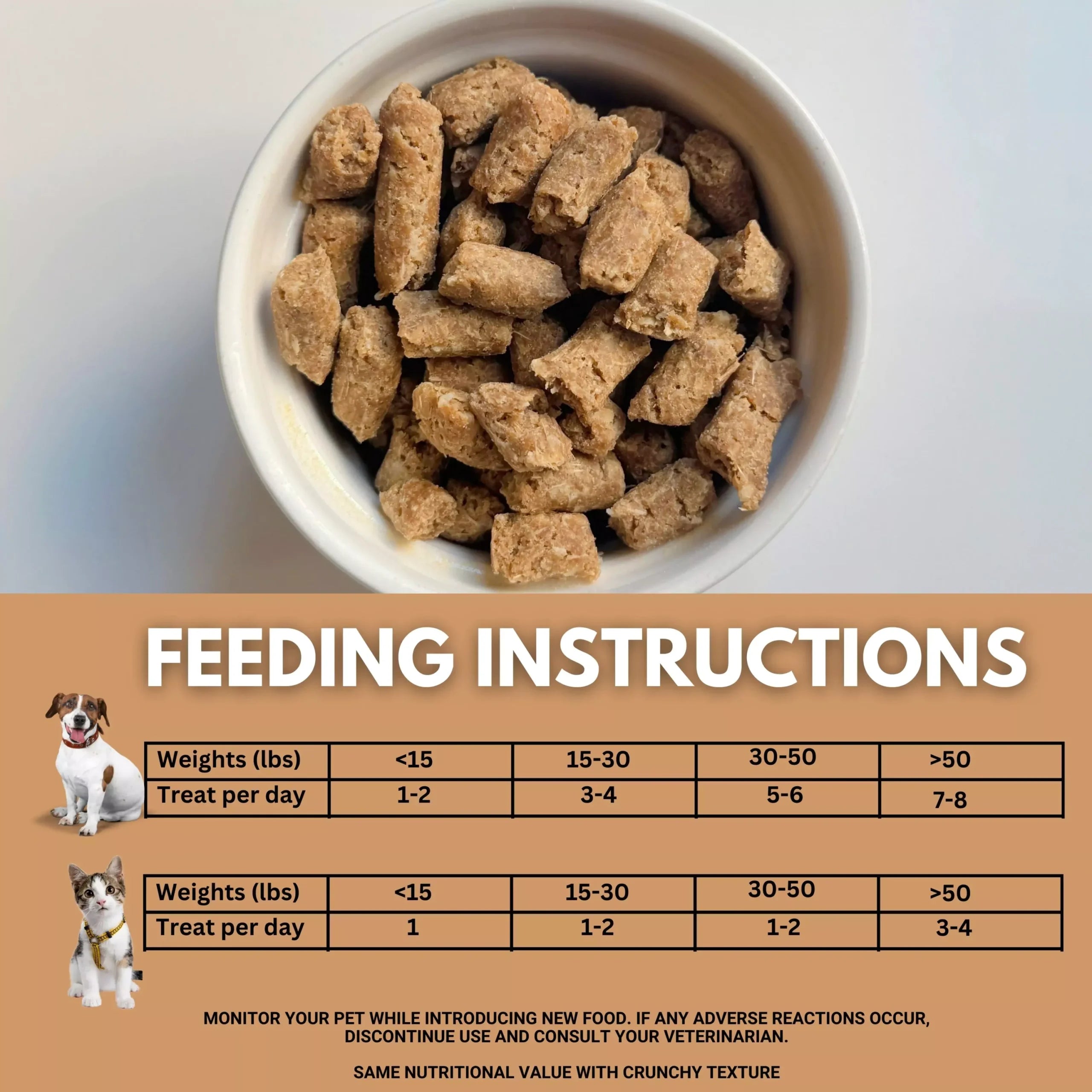 Feeding guide for Pets Gone Wild goat milk peanut butter cookies: cats of any size get half to one cookie daily, puppies and small dogs under 20 lbs get 1 to 2 cookies, medium dogs 21 to 50 lbs get 3 to 4 cookies, large dogs over 50 lbs get 5 to 6 cookies, treats not to exceed 10 percent of daily caloric intake, allow 3 to 5 days adjustment period